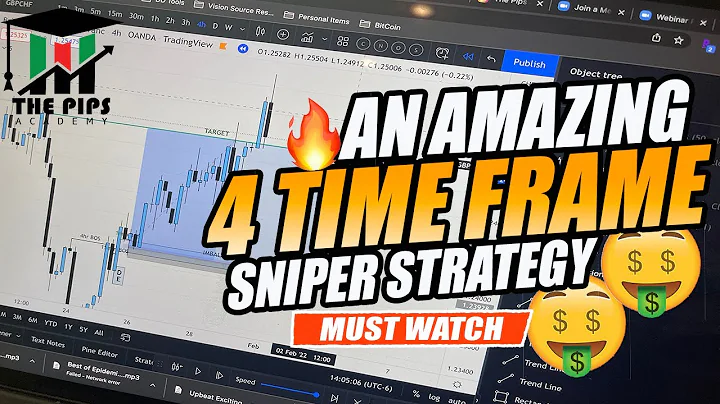 4 Time Frame Sniper Entry Strategy | Breaking Down GBPCHF