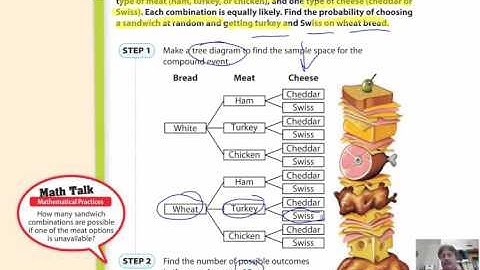 Lesson 13.2 Theoretical Probability of Compound Events