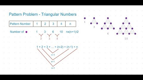 Pattern Problem Part 3 - Triangular Numbers