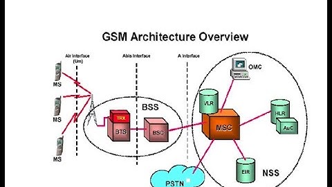 "Cellular Mobile Architecture" made easy by Dr. Jyoti Gupta