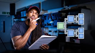 How To Make A Product Commercial: Video Production Workflow