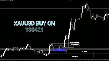 WHY GOLD BUY ON 130421 ? BACKTEST USING ENGULFING TECHNIQUE