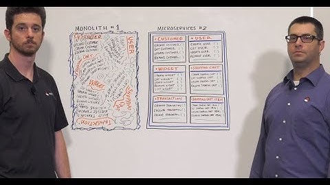 Benefits of Microservice architectures