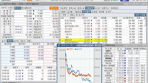 남성, 에스바이오메딕스, 솔트웨어, 가온그룹, 코다코, 상한가 및 대유에이텍(002880), 엑스페릭스, 위니아에이드(377460), 하한가(2023년 9월 26일 증시현황)