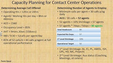 How to do Capacity Planning for contact center