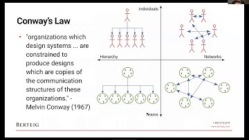 BERTEIG Real Agility Series: Software Architecture and Agility
