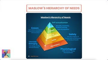 Maslow