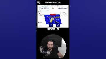 EMI Bites: Why Frequency Dictates Return Paths in PCBs   #Electronics #PCBDesign #EMI #EMC