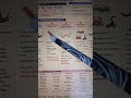 ₹part2_N9nCh0rdates #(neet)