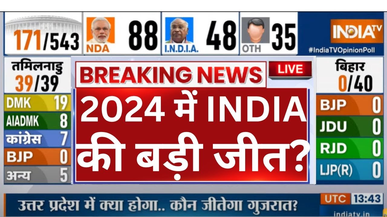 2024 Loksabha Election Opinion Poll Live 2024 में INDIA की बड़ी जीत