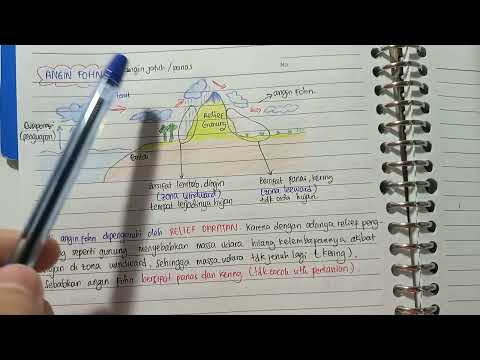 Video: Mengapa angin foehn panas dan kering?