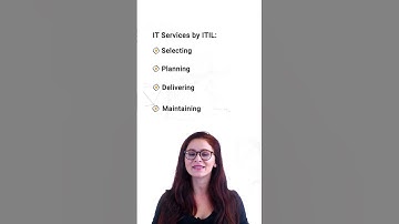 Introduction to ITIL In One Minute | ITIL Certification For Beginners | ITIL | #Shorts | Simplilearn