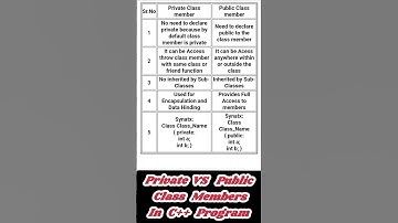Private VS Public Class Members in C++ program #differencebetween #beginners #cppprogramming