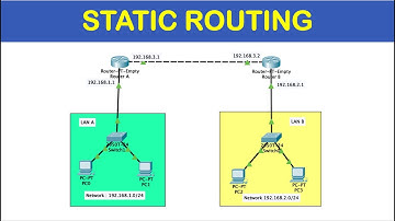 Konsep dan Konfigurasi Static Routing