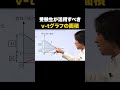 【難関大物理】受験生が活用すべき v-tグラフの面積 #ただよび#難関大学 #物理