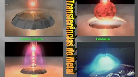 Quais os gases utilizados no processo de soldagem Mig Mag como proteção?
