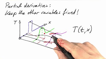 Partial Derivatives - Differential Equations in Action