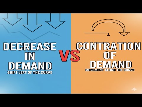 Difference between Decrease in Demand and Contraction of Demand
