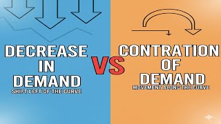 Difference between Decrease in Demand and Contraction of Demand
