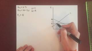 Microeconomics: Price Ceiling Example