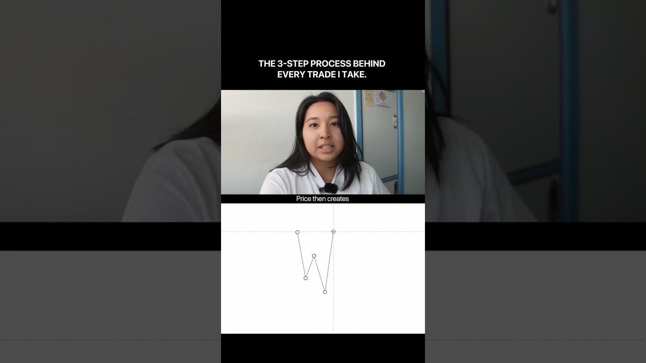 Three steps. That’s my entire entry model.