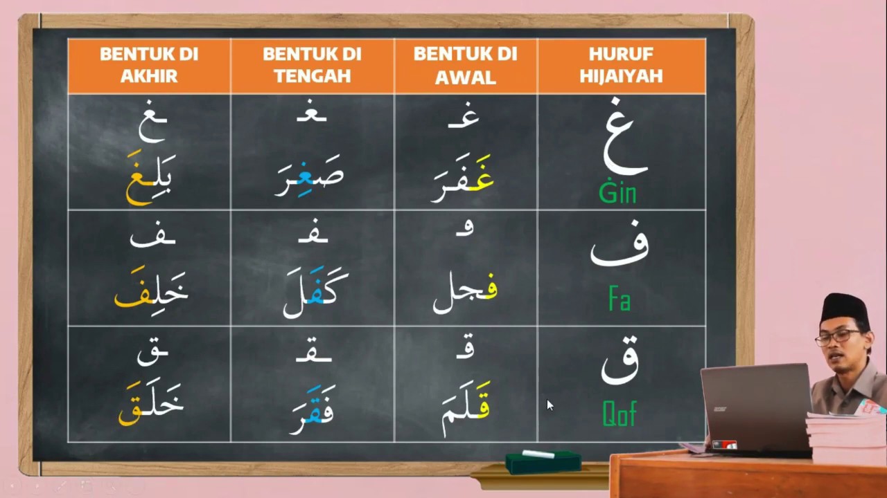 Mengetahui Huruf Hijaiyyah Bersambung Sesuai Dengan ...