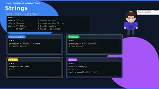 Python Basics Ch.1 – Variables & Data Types | Python Tutorial for Beginners