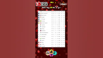 Bundesliga MatchDay 28 Full Time Scores Bundesliga Table 2023 24 Football 