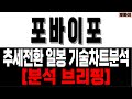 포바이포 주가전망 [] 추세전환 일봉 기술차트 분석 [] 포바이포주가 포바이포주가전망 포바이포주가분석 포바이포전망 이재명 대선 정책