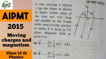 A wire carrying a current i has the shape as shown in figure.  Linear parts of the wire are very lon