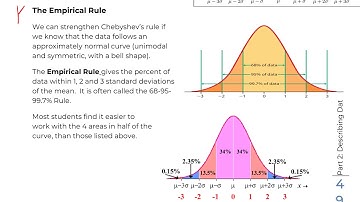 Math 119: 2.6 Chebyshev
