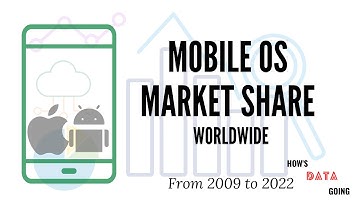 Mobile OS Market share, worldwide, which Operating system is the most use , from 2009-2022