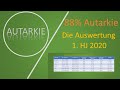 Photovoltaik Auswertung - 1. Halbjahr 2020 - Autarkie - Folge 18
