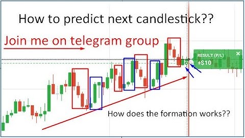 100% Winning strategy binary trading | Candlestick psychology | IQ Options