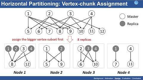 GraBi: Communication-Efficient and Workload-Balanced Partitioning for Bipartite Graphs