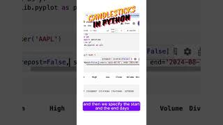 Candlesticks with Python #trading #algorithmictrading #forex #matplotlib #pythonalgotrading #python