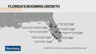 Retirees Boost Florida Economy Retirees Boost Florida Economy