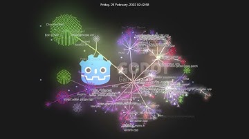 Godot 4 beta visual commit history with Gource