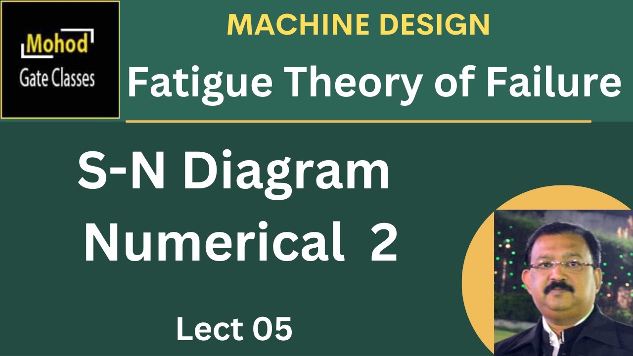 Fatigue Loading 05 S N curve Numerical 2 - YouTube