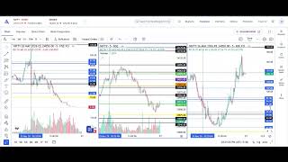 nifty option calculation levels analysis details explanation #nifty50