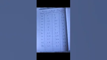 Blouse Measurement Chart Blouse Size Chart Blouse Ka Management Blouse Management Nap Short 