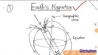 12th Physics 3 unit chapter Earth's Magnetism and Neutral Point