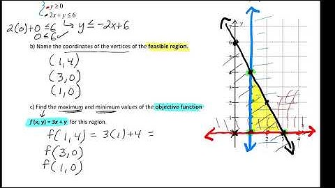 Math III Lesson 3.3a Intro to Linear Programming