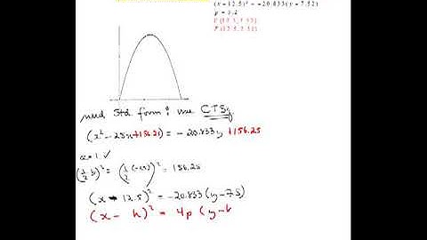 Parabola (quadratic) Word Problem Archway