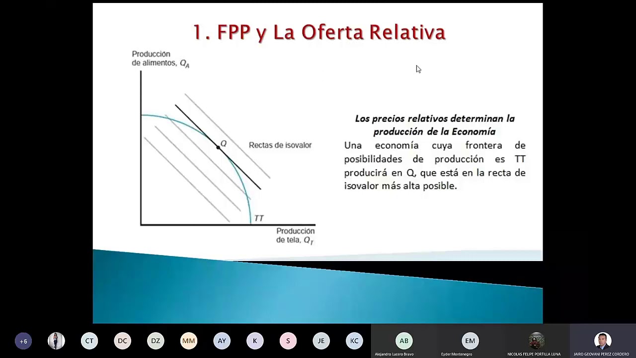 Modelo estándar del Comercio Internacional - YouTube