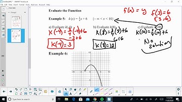 6.3 Domain and Range: Evaluating