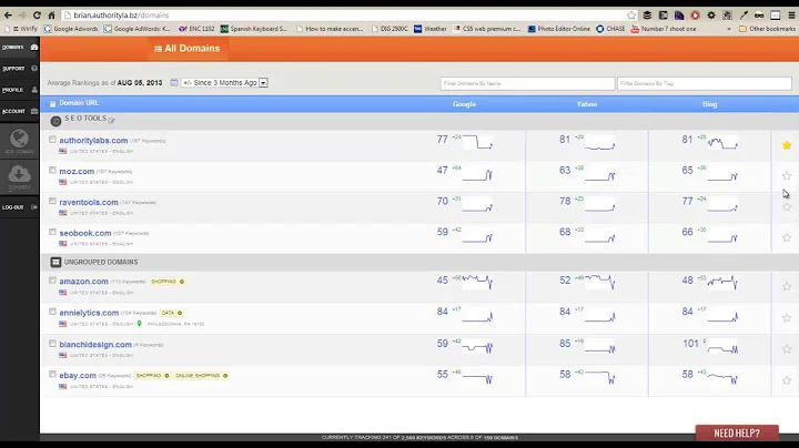 How to Use Favorites in AuthorityLabs