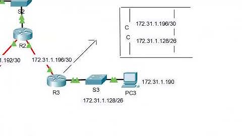 Ruta estática predeterminada