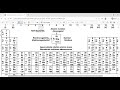 grade 10 physical Sciences Limpopo 2025 June paper 2 Q1-2