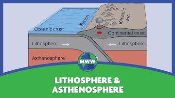 Lithosphere & Asthenosphere